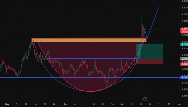 XRP Price USDT Analysis for the Coming Week: Key Insights and Predictions