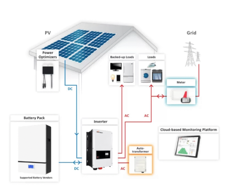 What are the top accessories for off grid solar system kit?